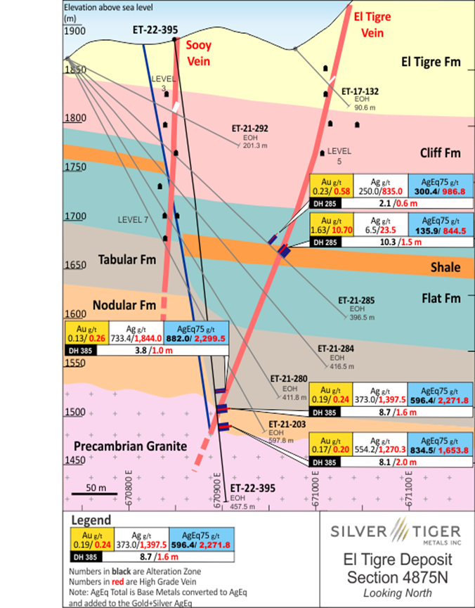 Silver Tiger Metals Inc., Tuesday, September 13, 2022, Press release picture